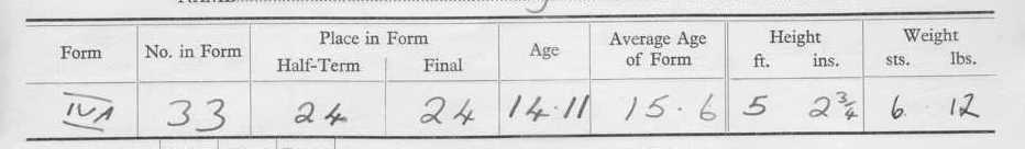 Report Extract - 1964